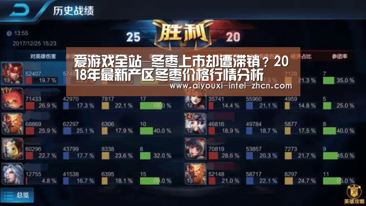 爱游戏全站-冬枣上市却遭滞销?2018年最新产区冬枣价格行情分析(图2) 爱游戏入口